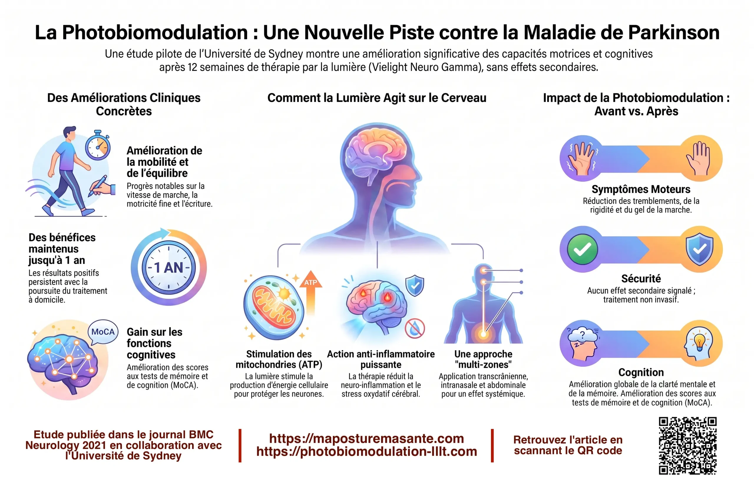 Infographie-Vielight-Photobiomodulation-Parkinson - Photobiomodulation cérébrale transcrânienne lllt France Photobiomodulation-vielight-parkinson