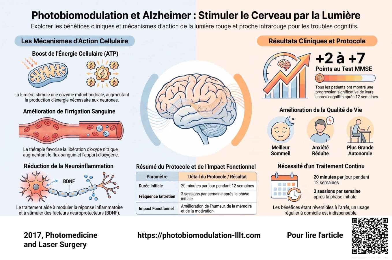 Photobiomodulation-Alzheimer-2017 - Photobiomodulation cérébrale transcrânienne lllt France Photobiomodulation-Alzheimer-2017