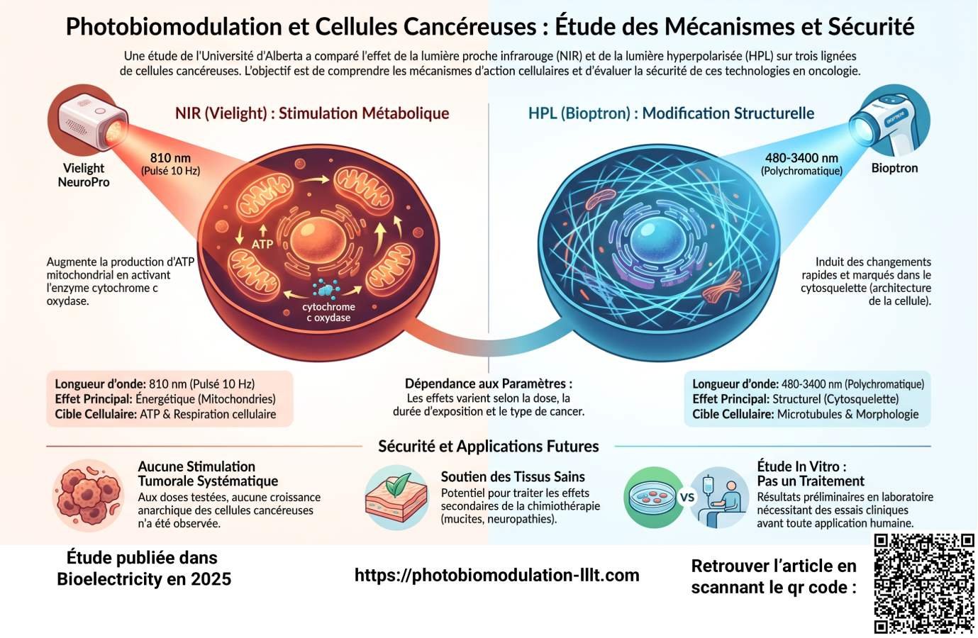 Photobiomodulation-Ameliorationcellulaires-2025