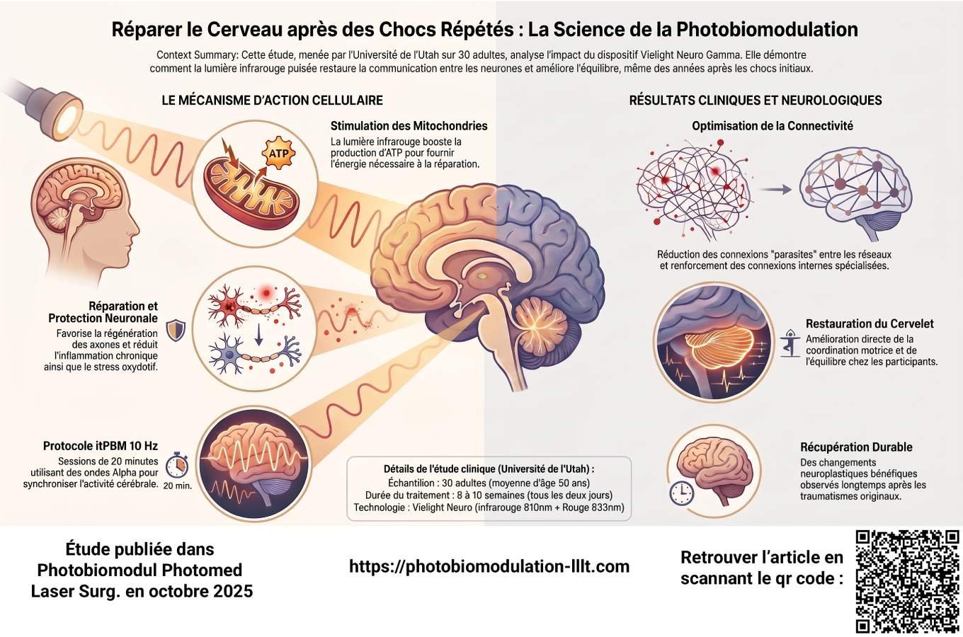 Photobiomodulation-TraumatismeCranien-2025 - Photobiomodulation cérébrale transcrânienne lllt France Photobiomodulation-TraumatismeCranien-2025