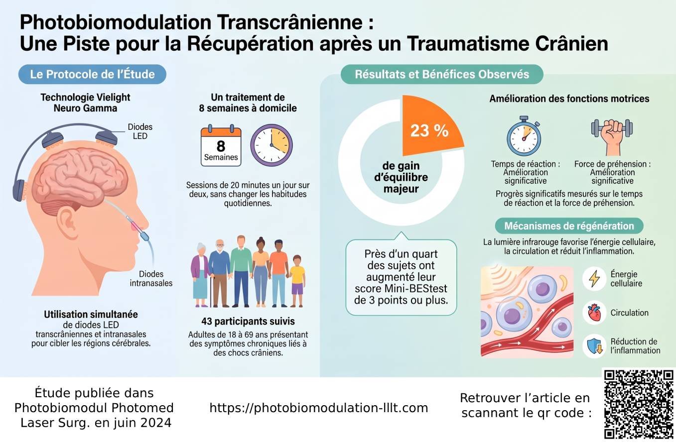 Photobiomodulation-TraumatismeCranienPhase1-2025