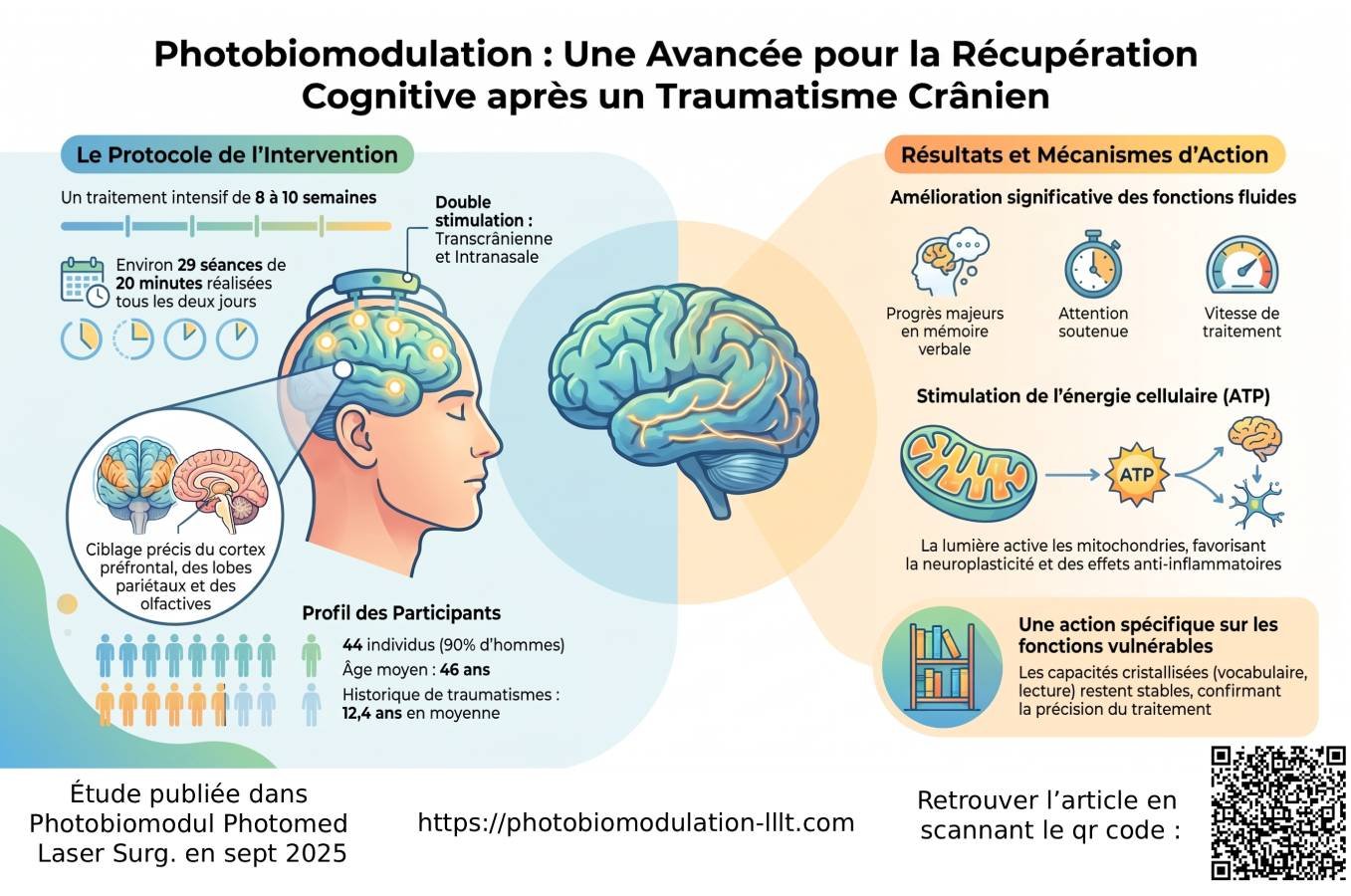 Photobiomodulation-TraumatismeCranienPhase2-2025 - Photobiomodulation cérébrale transcrânienne lllt France Photobiomodulation-TraumatismeCranienPhase2-2025
