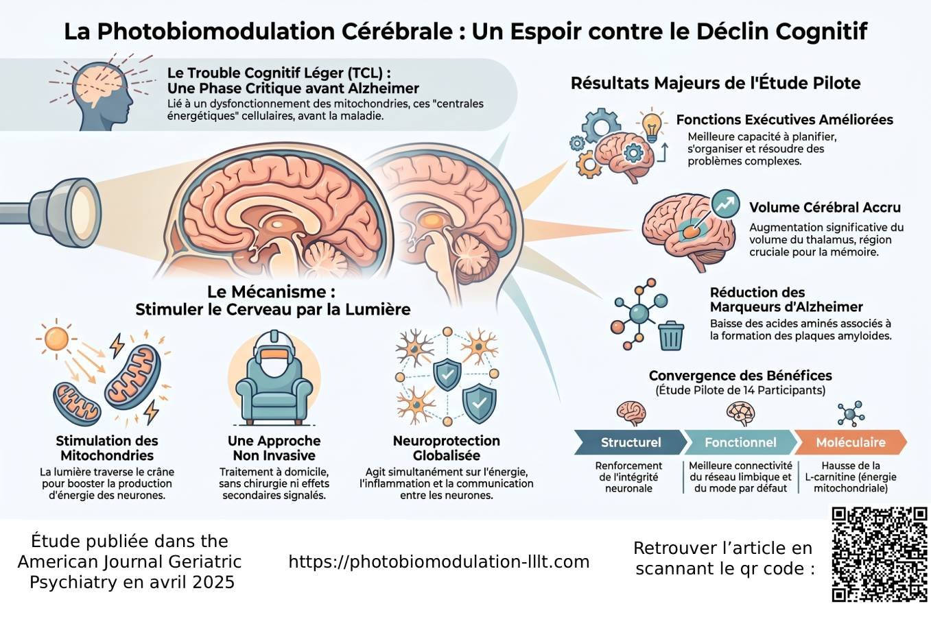 Photobiomodulation-Troublecognitifslegers-2025 - Photobiomodulation cérébrale transcrânienne lllt France Photobiomodulation-Troublecognitifslegers-2025